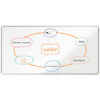 Tabla NOBO Premium Plus, otel lacuit, 200x100 cm, magnetica, include marker si tavita, alb